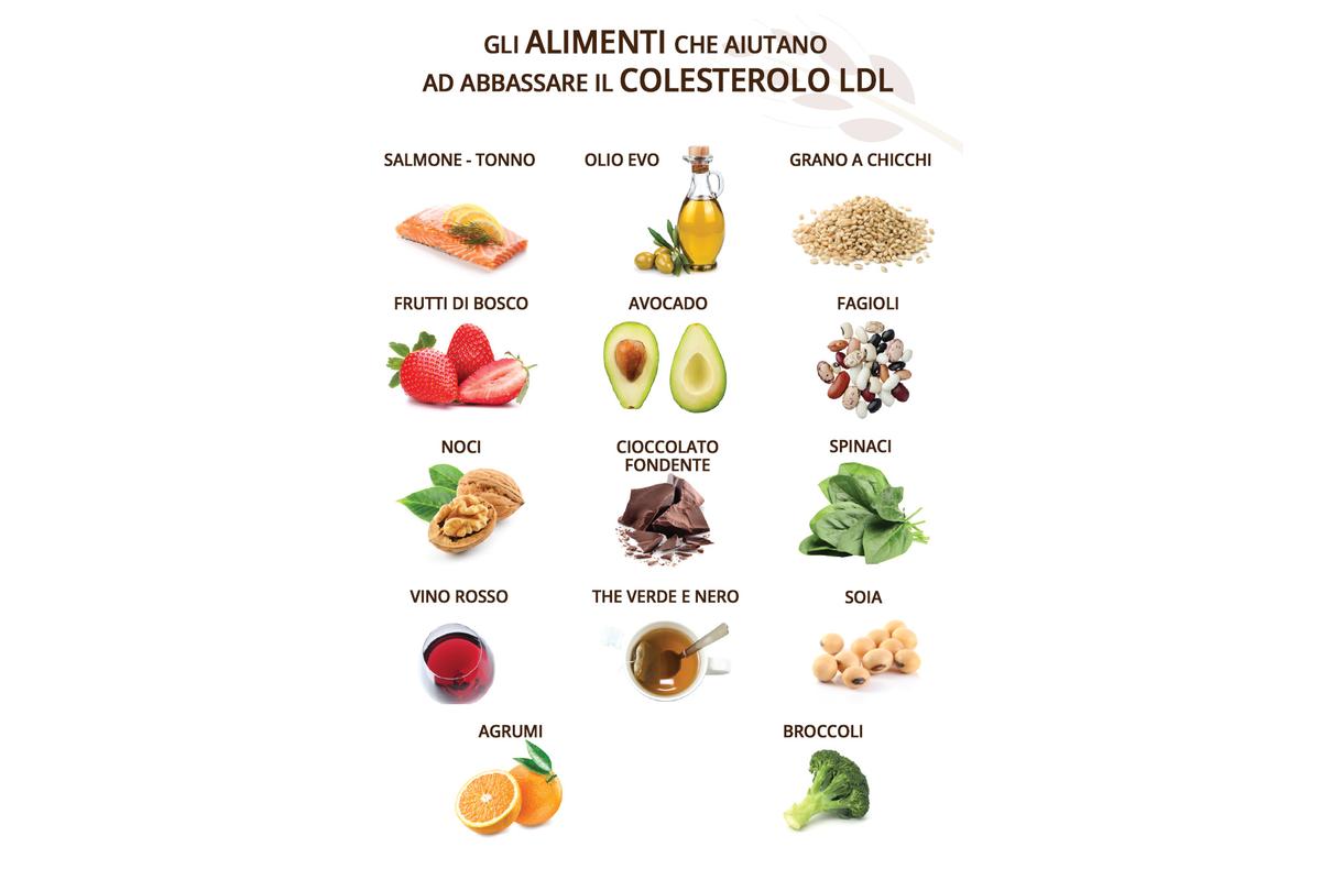 Piatto colorato con avocado, noci e salmone, alimenti consigliati per ridurre il colesterolo.